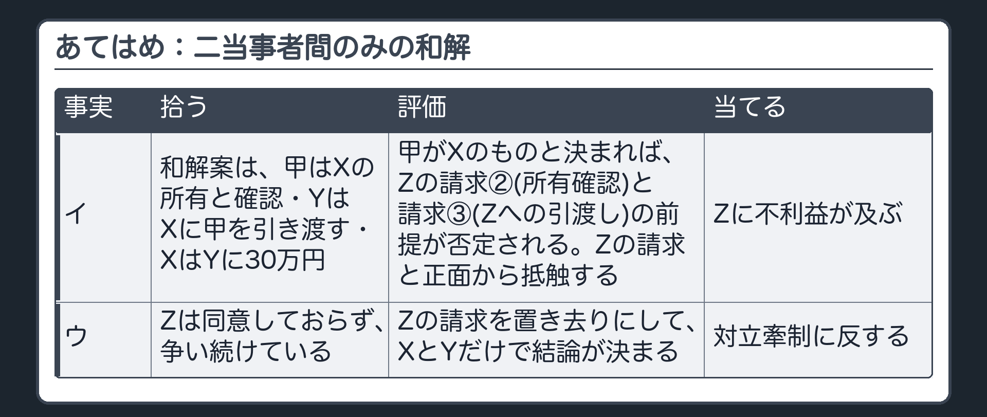 あてはめ：二当事者間のみの和解