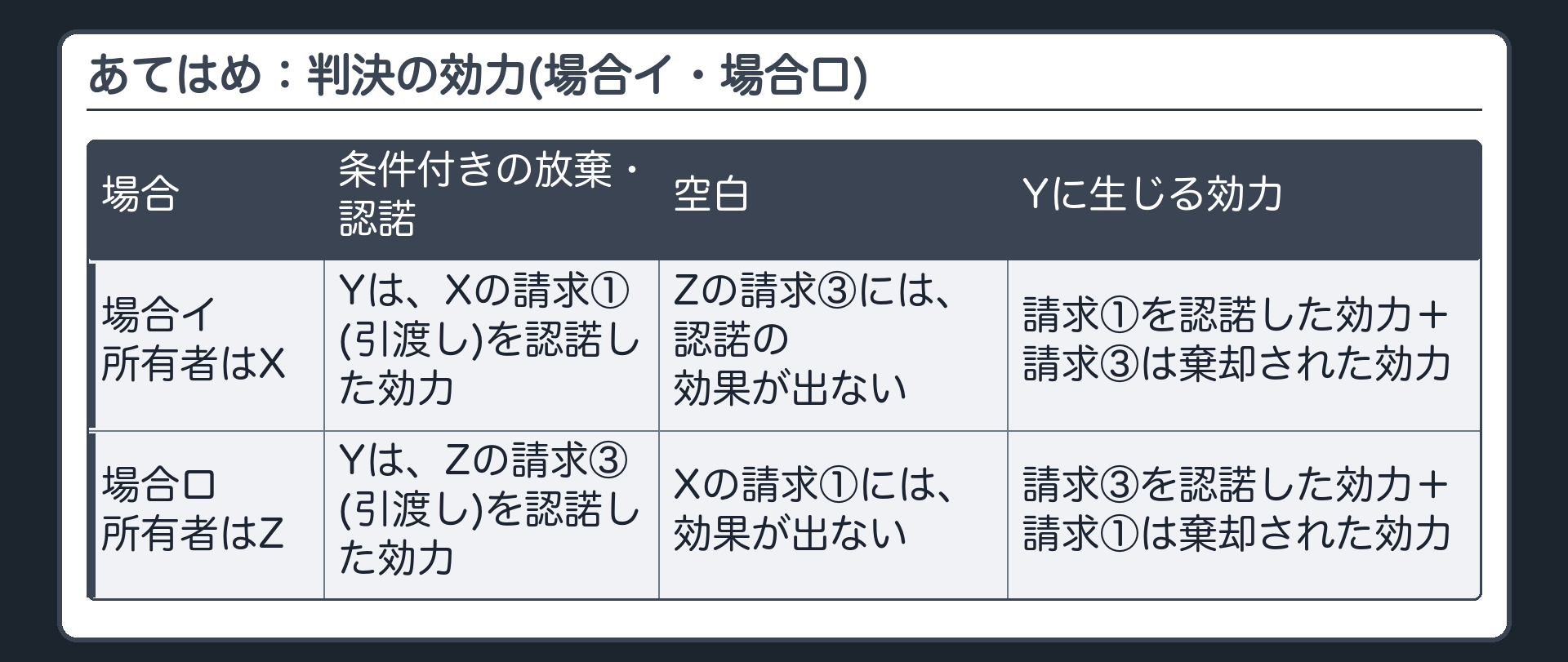 あてはめ：判決の効力(場合イ・場合ロ)