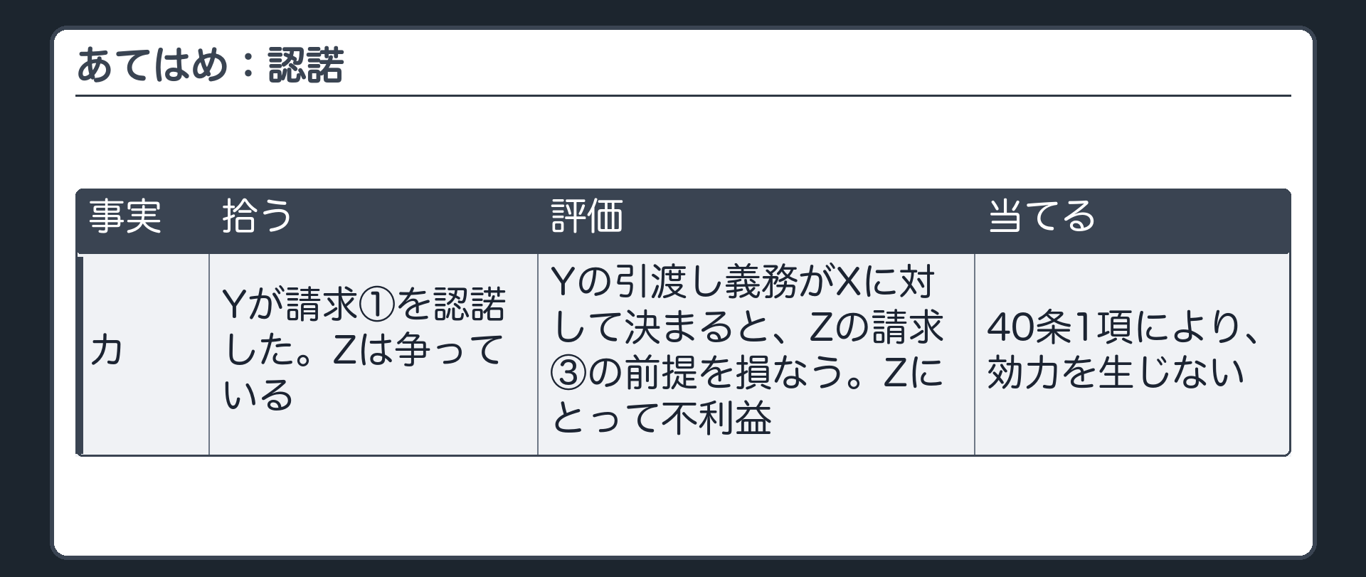 あてはめ：認諾