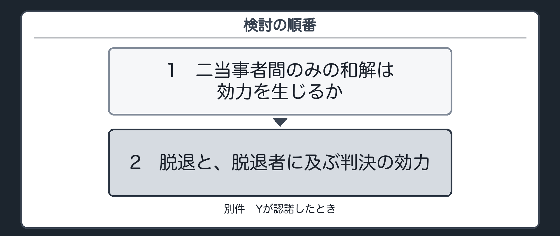 検討の順番