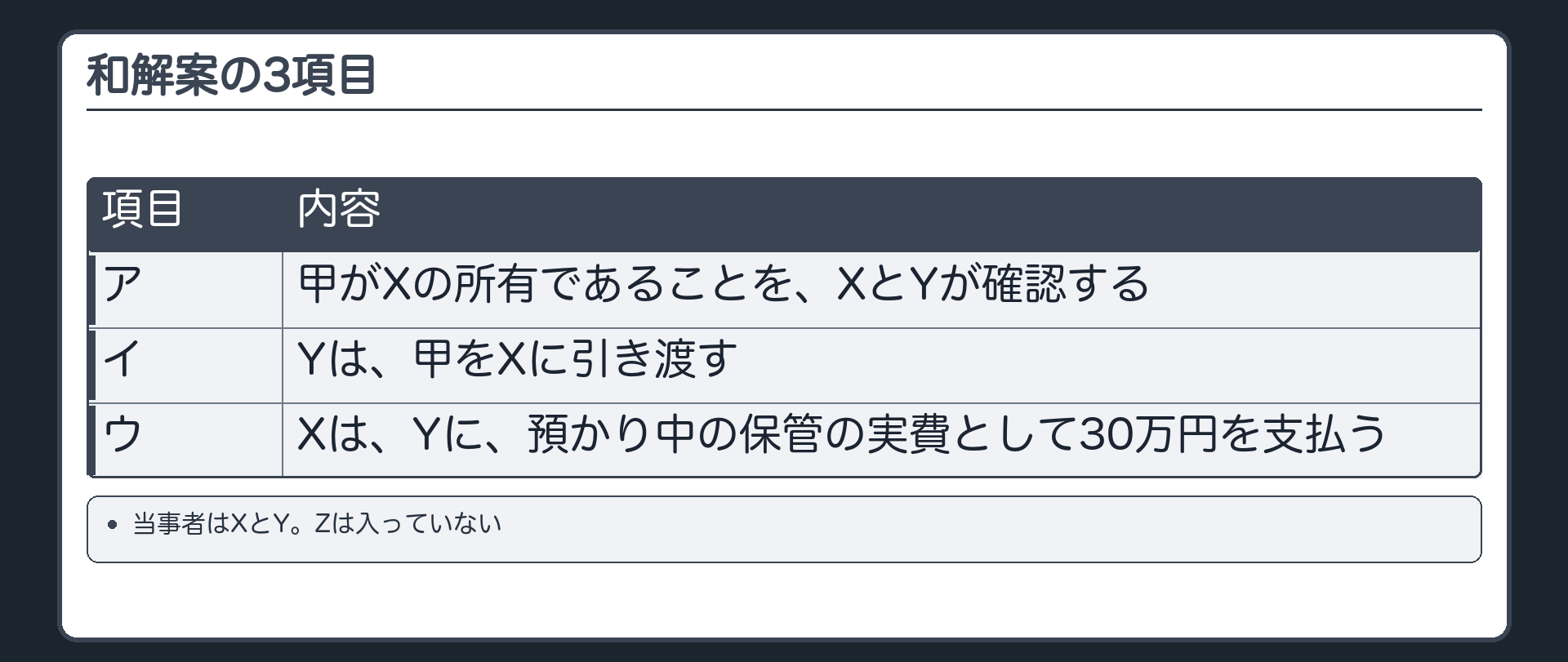 和解案の3項目
