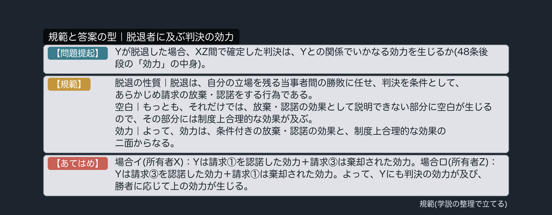 規範と答案の型｜脱退者に及ぶ判決の効力