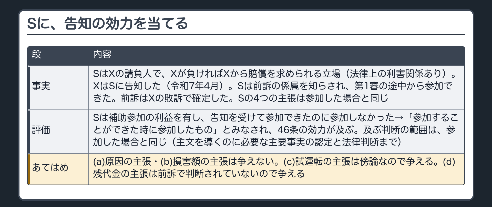 Sに、告知の効力を当てる