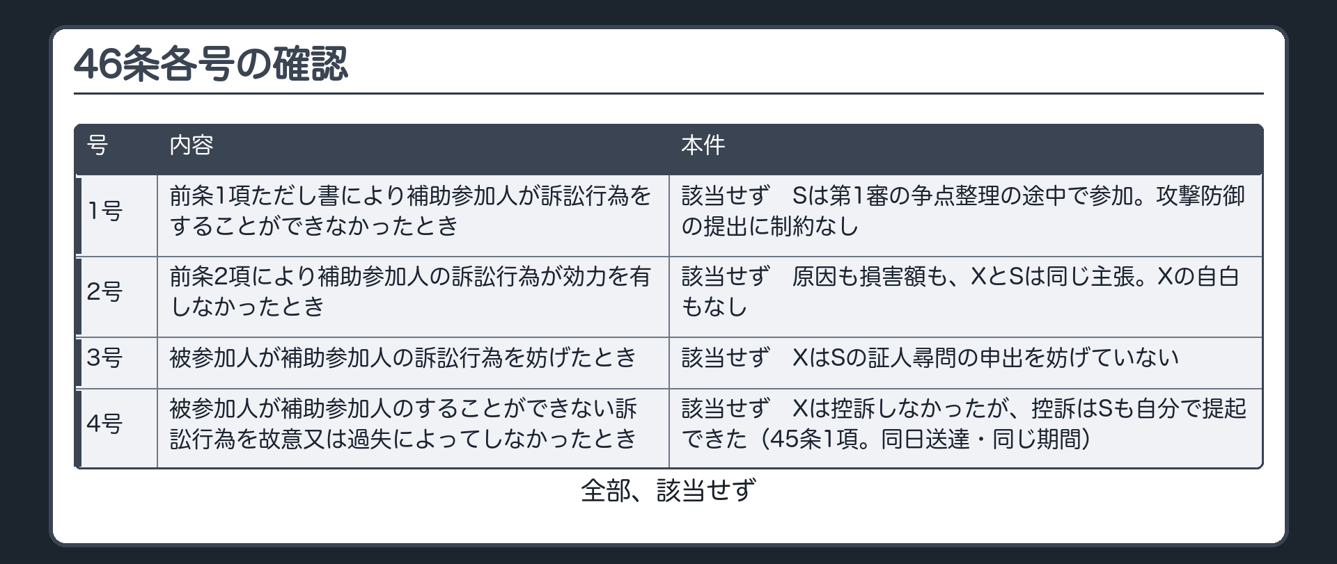 46条各号の確認