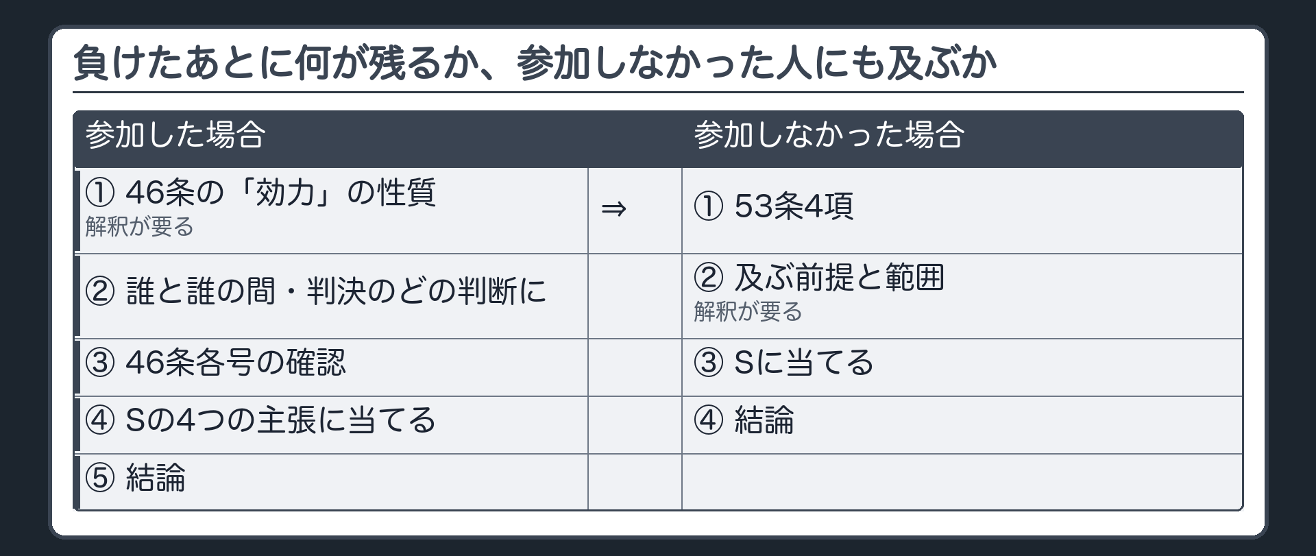 負けたあとに何が残るか、参加しなかった人にも及ぶか