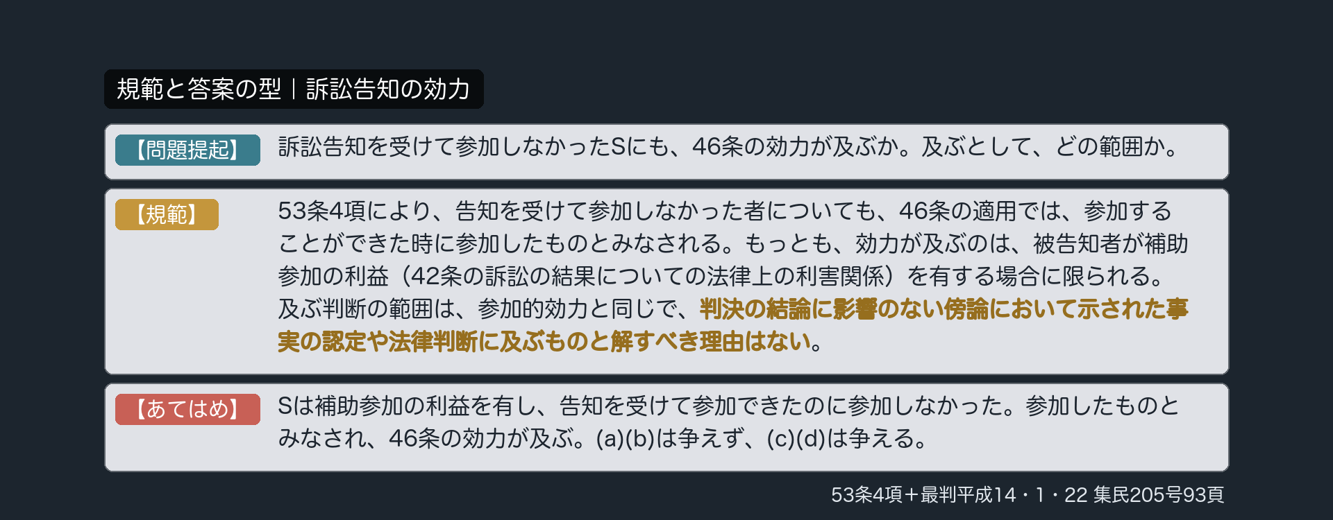 規範と答案の型｜訴訟告知の効力