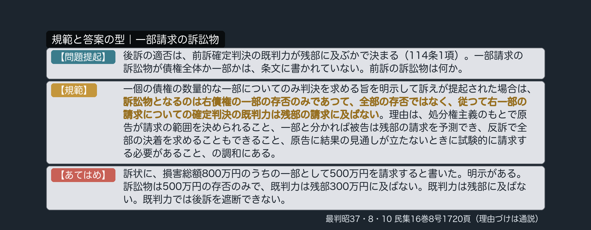 規範と答案の型｜一部請求の訴訟物