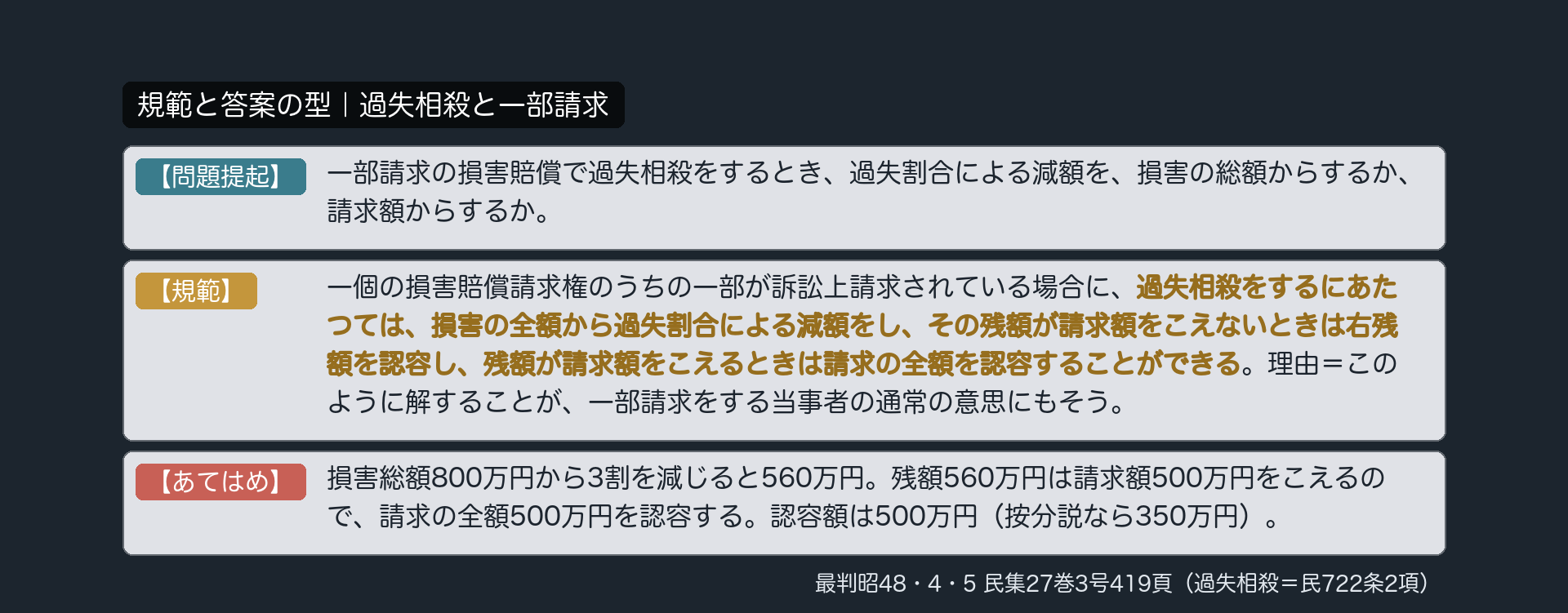 規範と答案の型｜過失相殺と一部請求