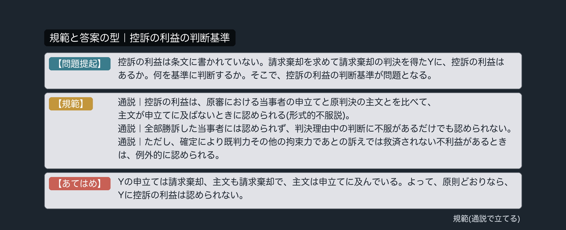 規範と答案の型｜控訴の利益の判断基準