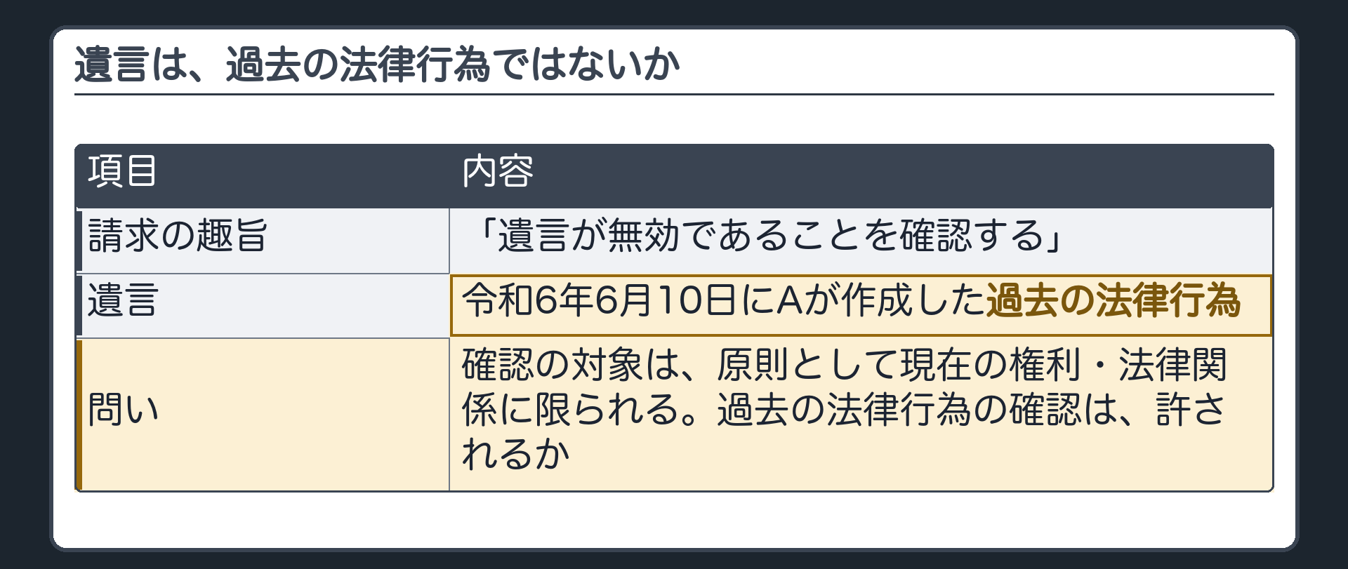 遺言は、過去の法律行為ではないか