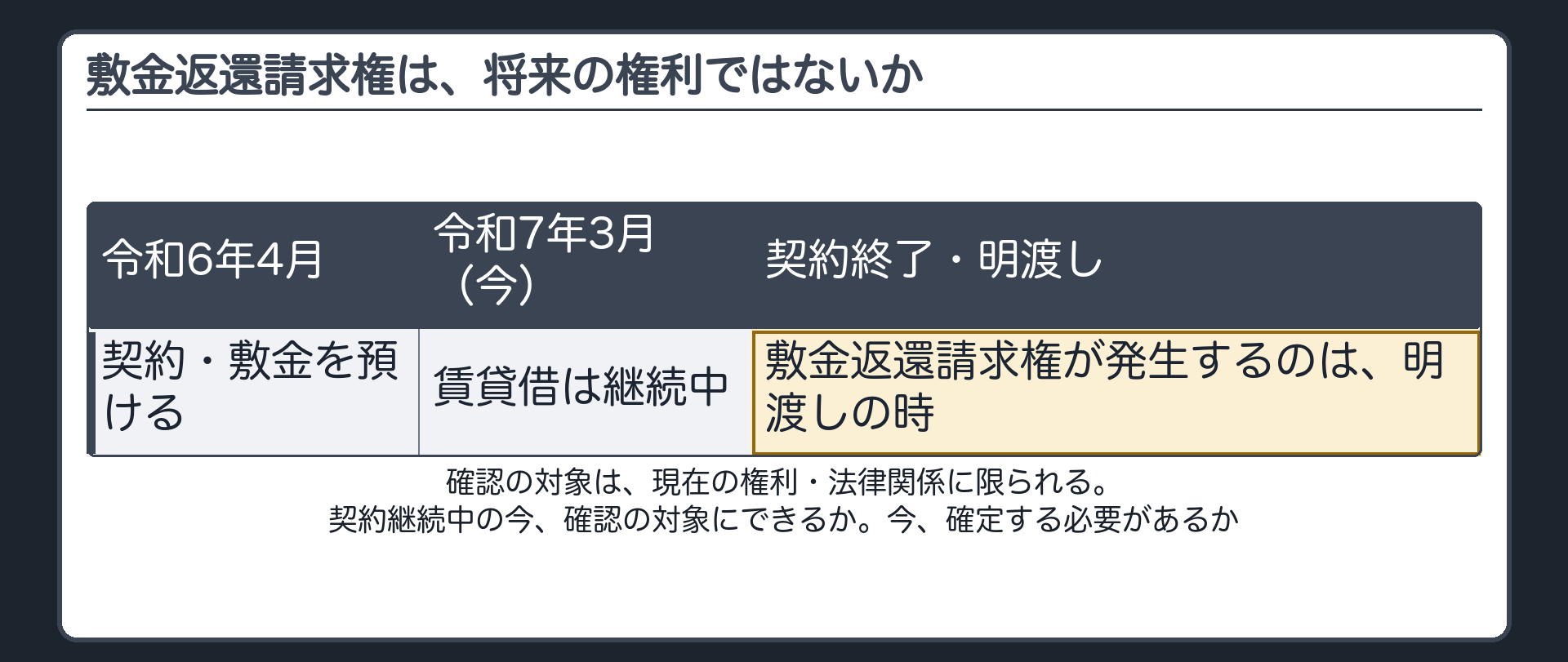 敷金返還請求権は、将来の権利ではないか