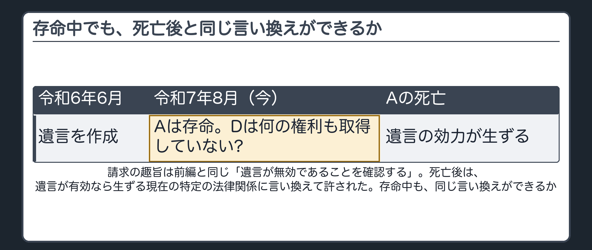 存命中でも、死亡後と同じ言い換えができるか