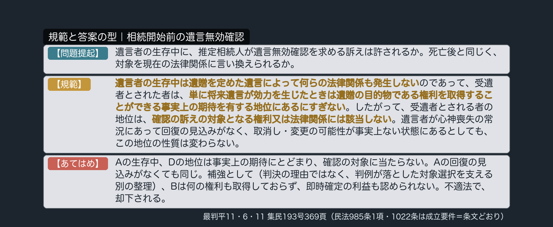 規範と答案の型｜相続開始前の遺言無効確認