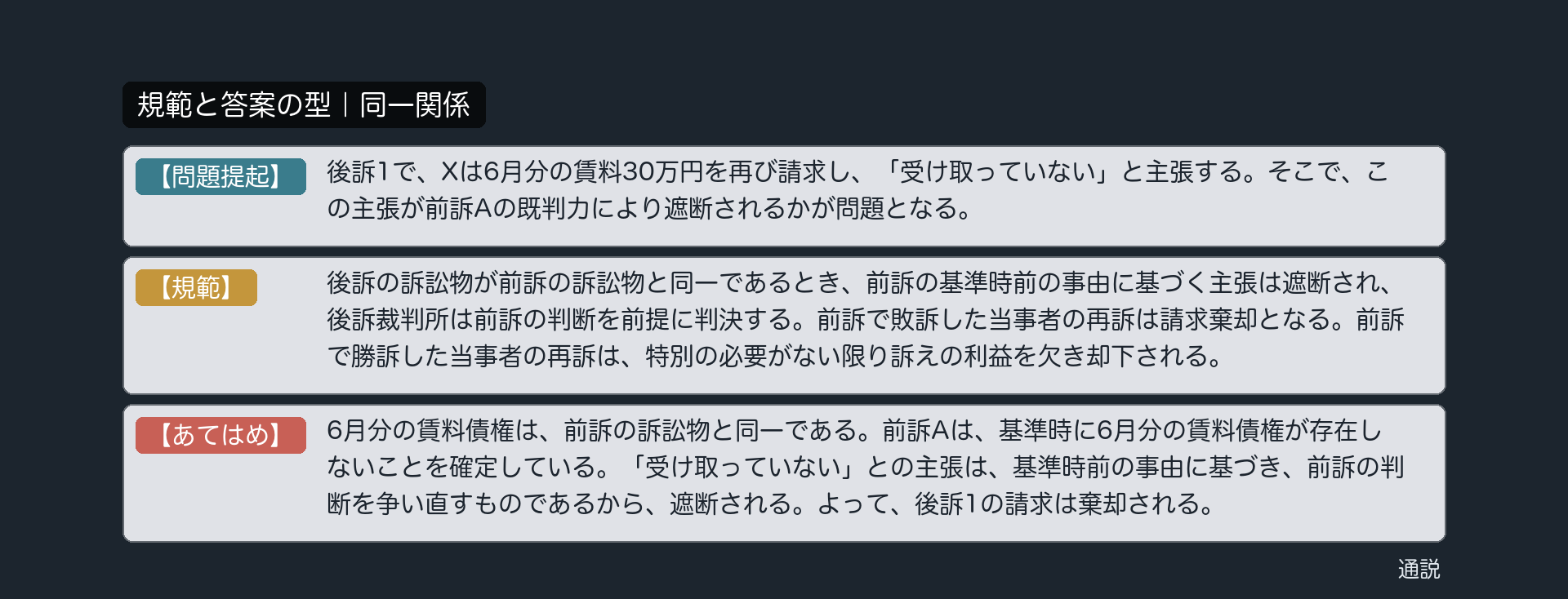規範と答案の型｜同一関係