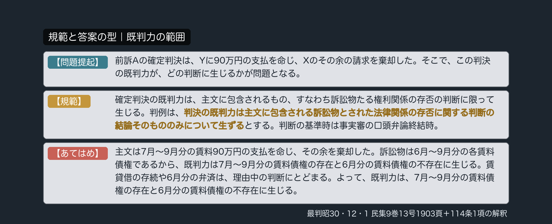 規範と答案の型｜前訴Aの既判力の範囲