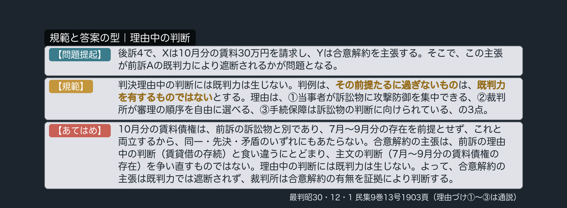 規範と答案の型｜理由中の判断
