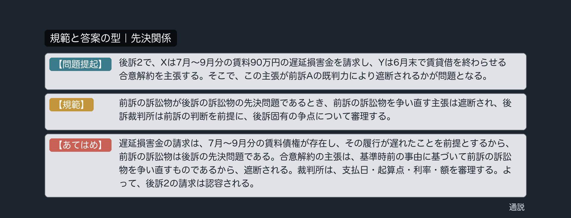 規範と答案の型｜先決関係