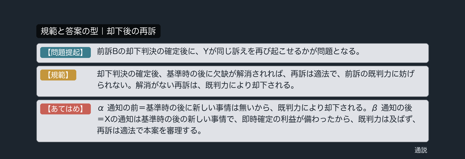 規範と答案の型｜却下後の再訴