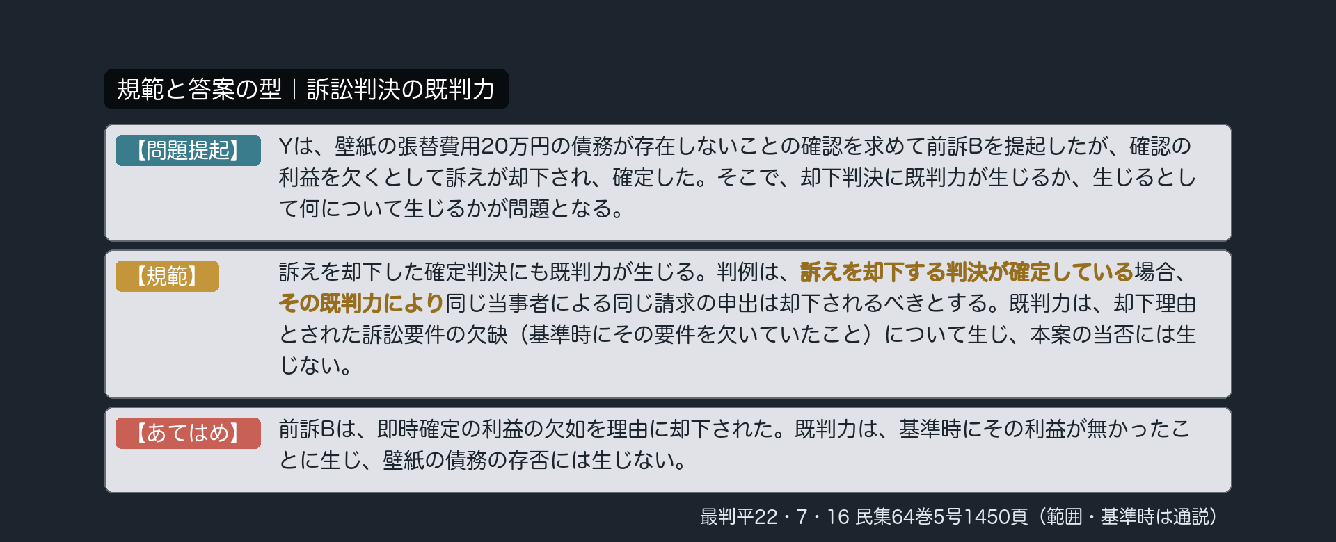 規範と答案の型｜訴訟判決の既判力