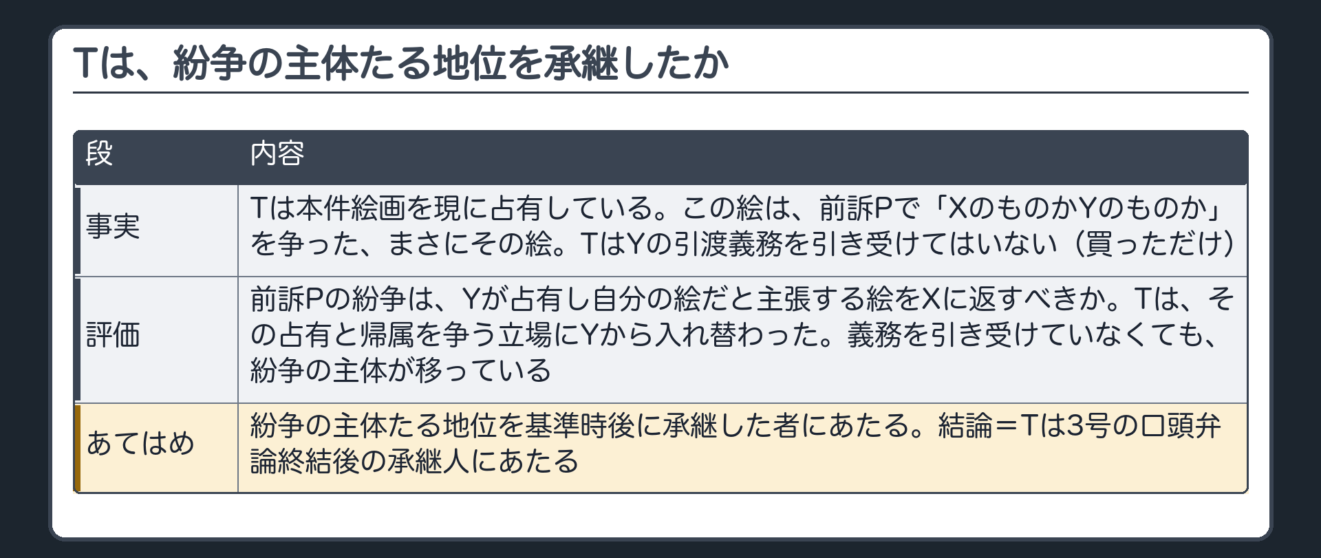 Tは、紛争の主体たる地位を承継したか