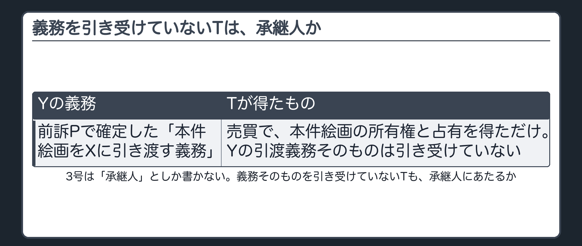 義務を引き受けていないTは、承継人か