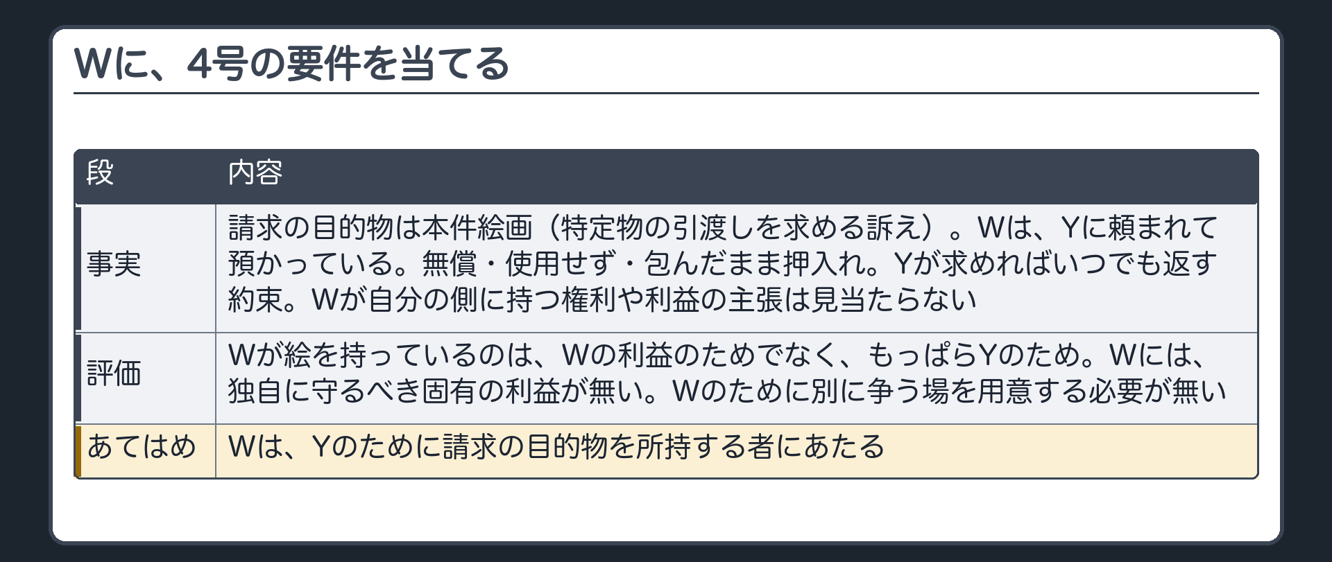 Wに、4号の要件を当てる