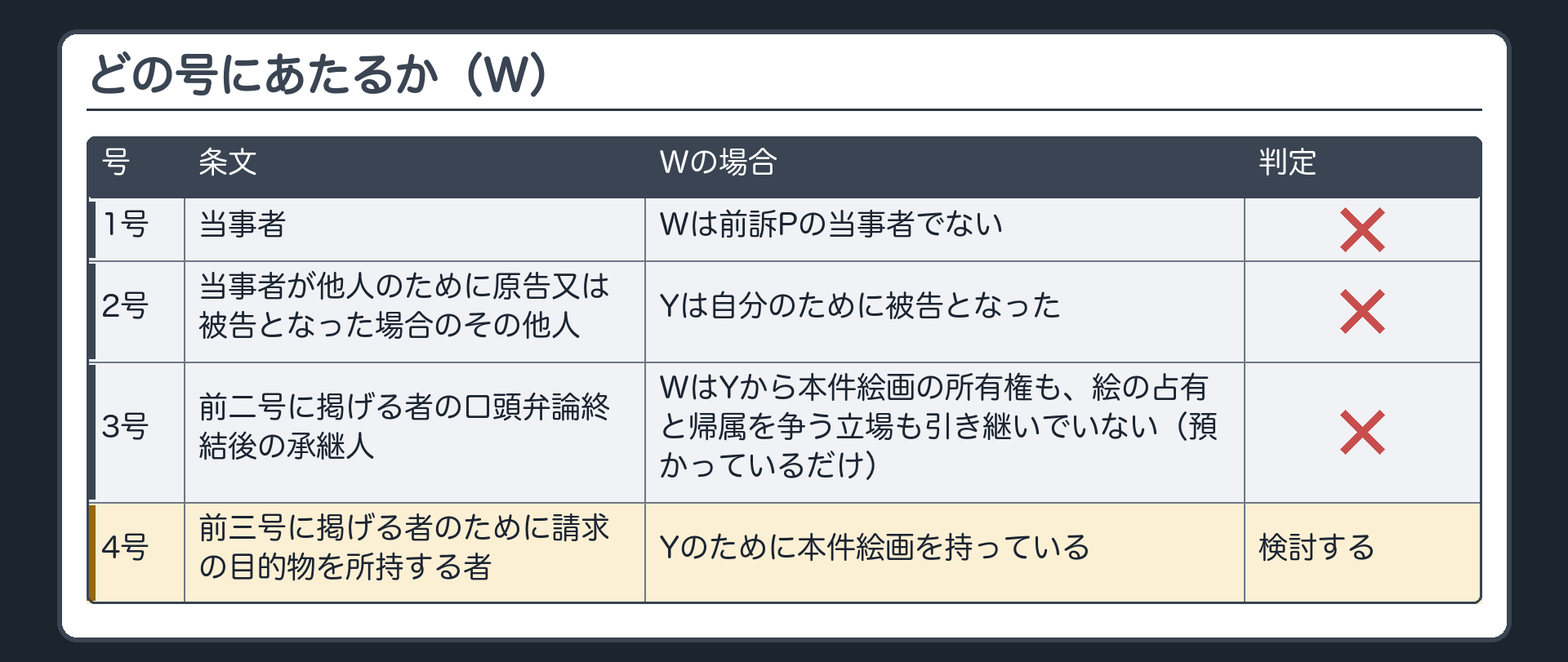 どの号にあたるか(W)
