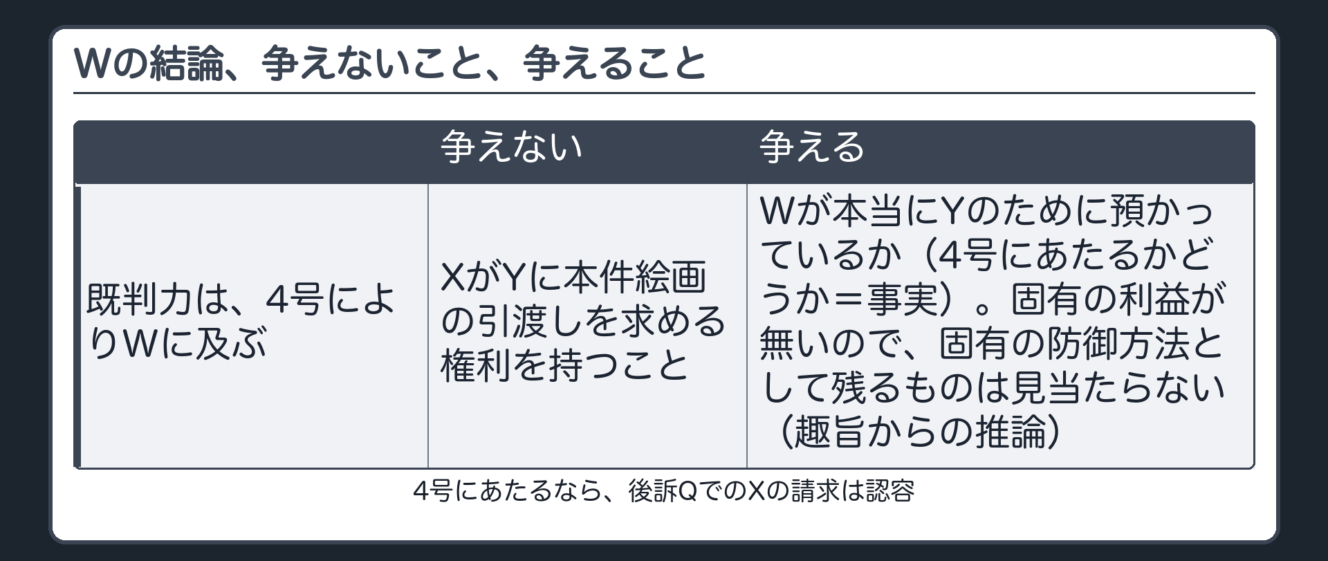 Wの結論、争えないこと、争えること