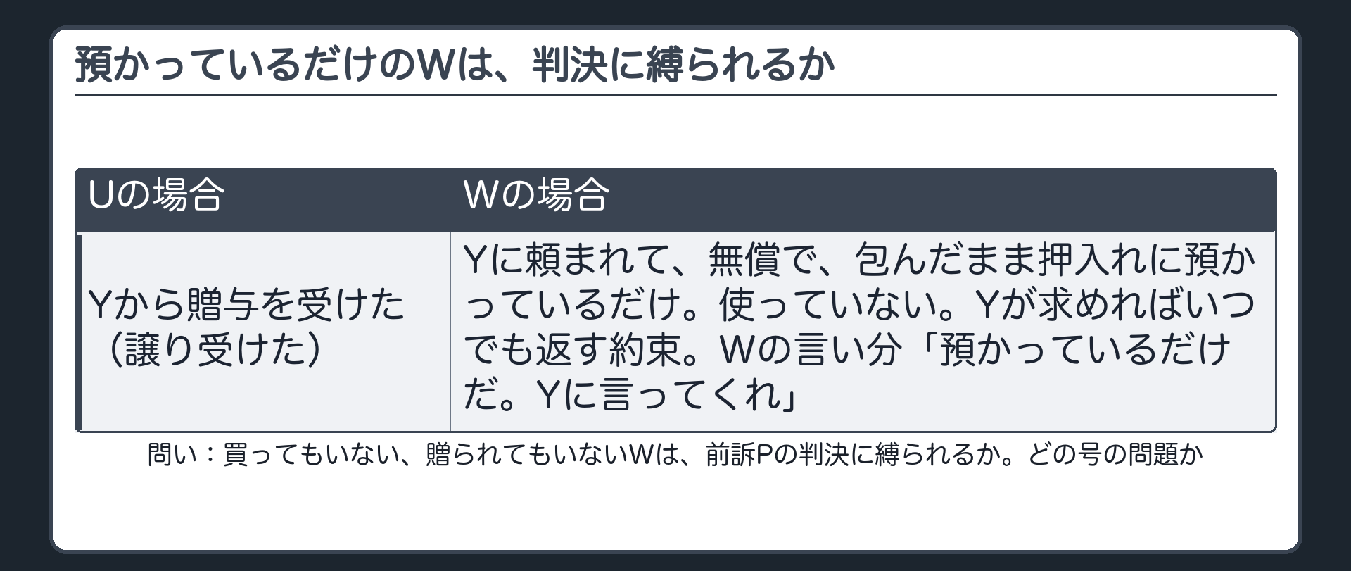 預かっているだけのWは、判決に縛られるか
