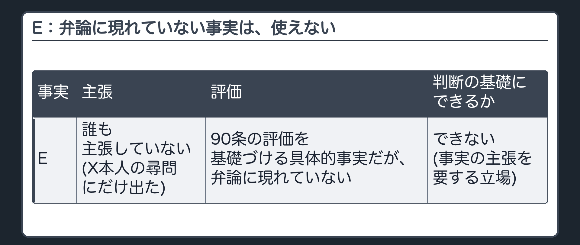 E：弁論に現れていない事実は、使えない
