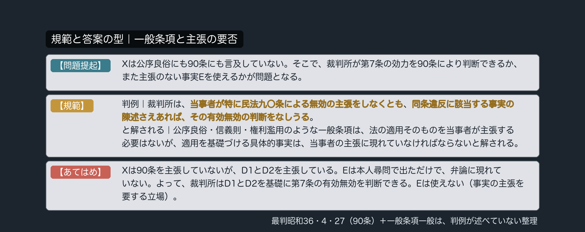 規範と答案の型｜一般条項と主張の要否