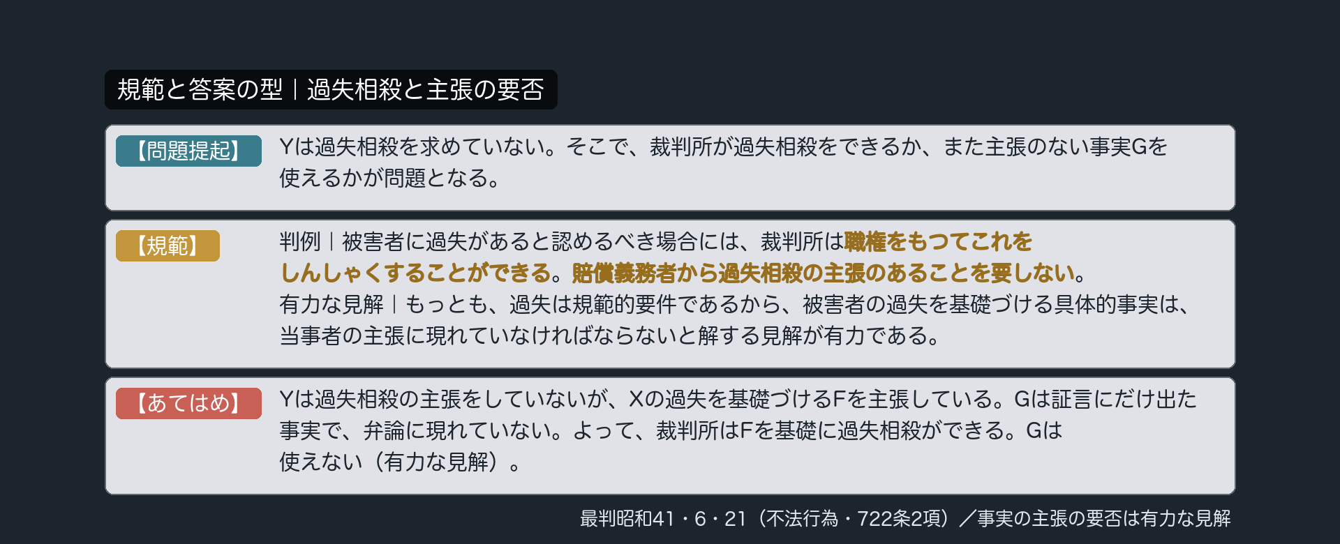 規範と答案の型｜過失相殺と主張の要否
