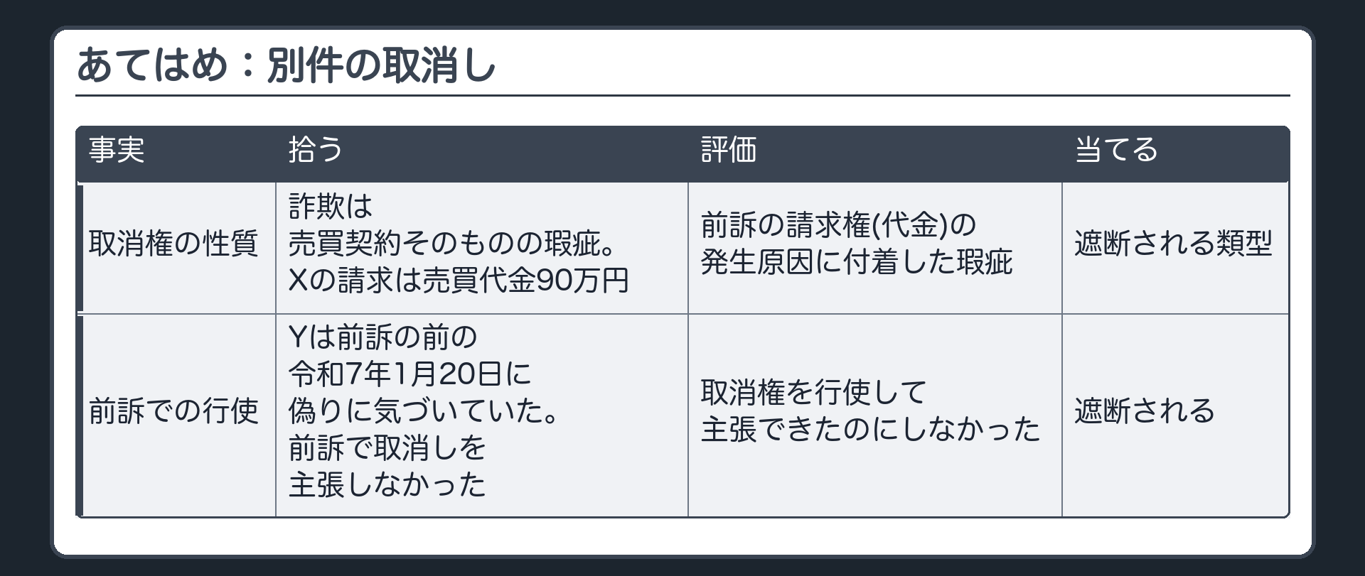 あてはめ：別件の取消し