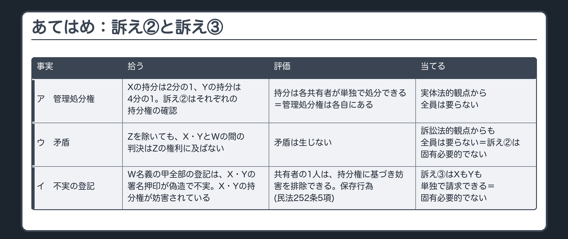 あてはめ：訴え②と訴え③