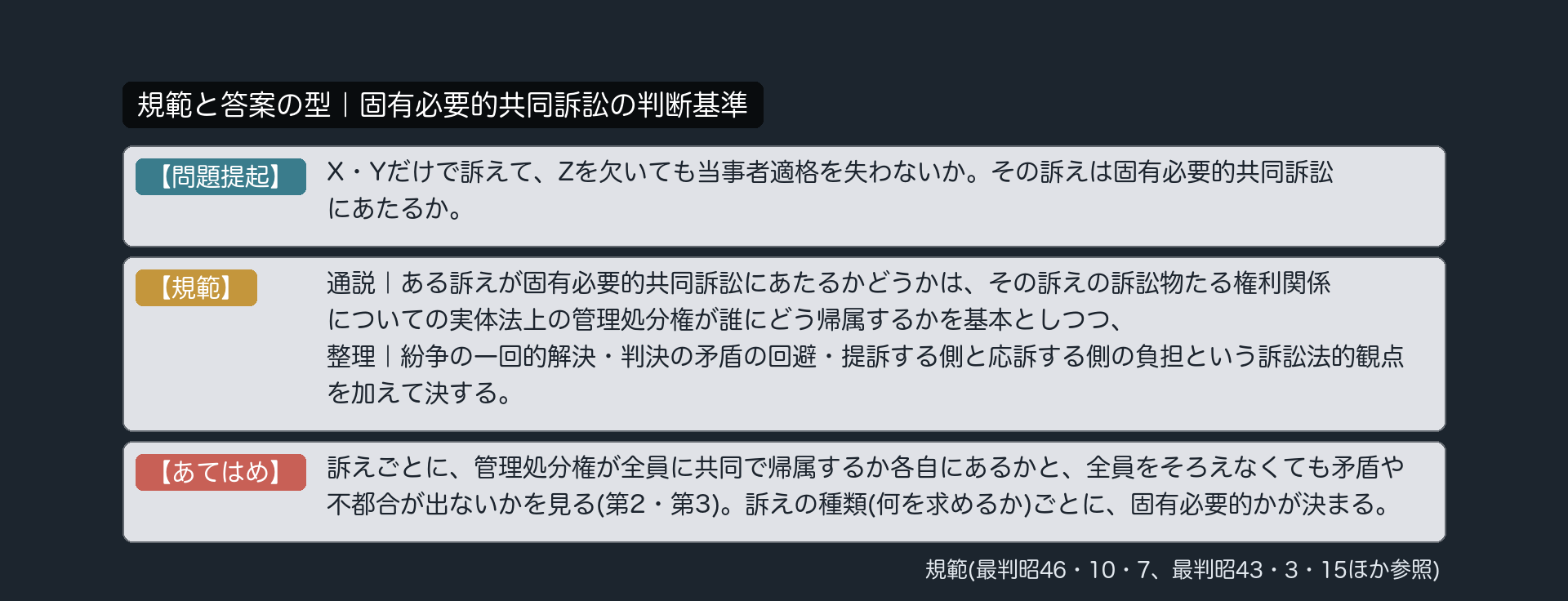 規範と答案の型｜固有必要的共同訴訟の判断基準