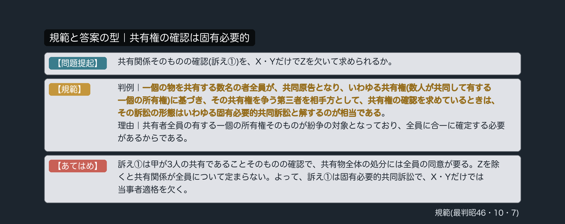 規範と答案の型｜共有権の確認は固有必要的