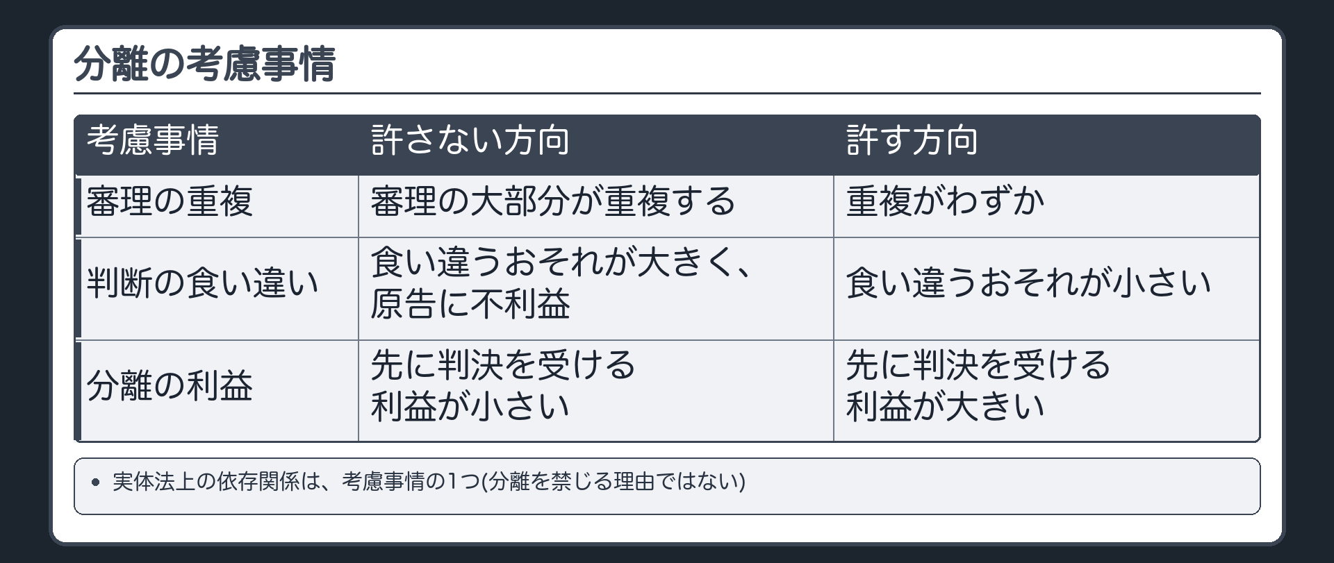 分離の考慮事情
