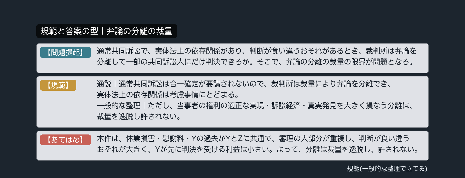 規範と答案の型｜弁論の分離の裁量