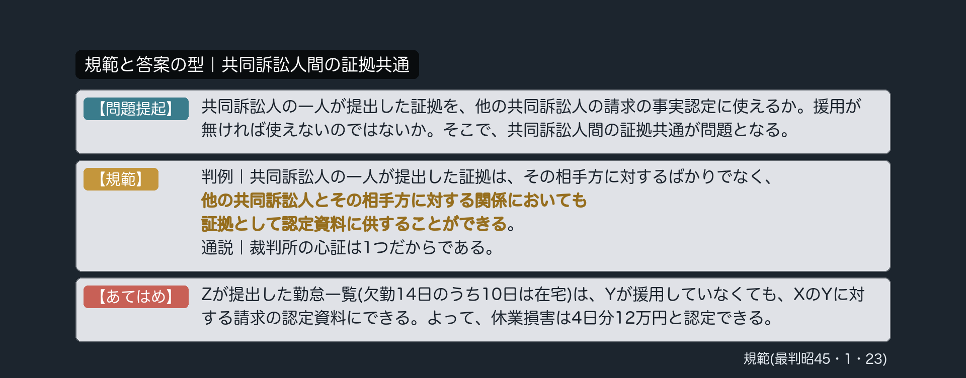 規範と答案の型｜共同訴訟人間の証拠共通