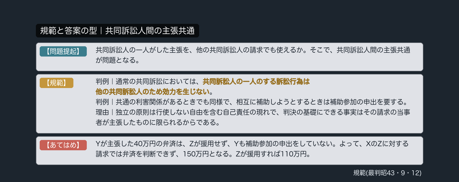 規範と答案の型｜共同訴訟人間の主張共通