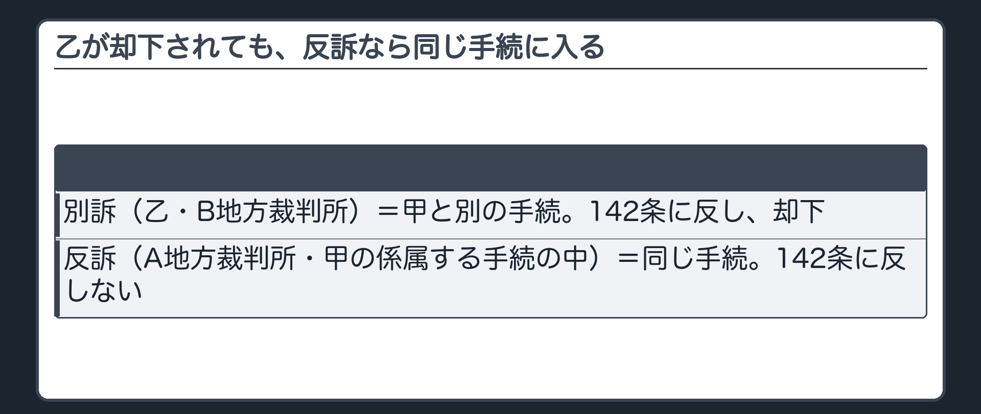 乙が却下されても、反訴なら同じ手続に入る