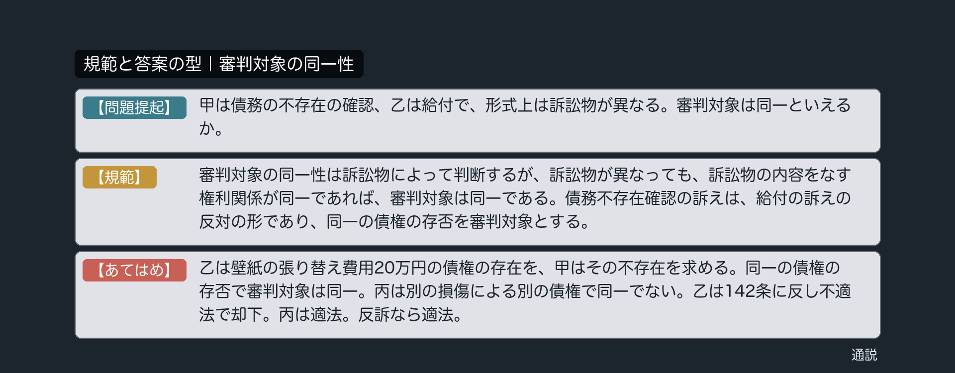 規範と答案の型｜審判対象の同一性