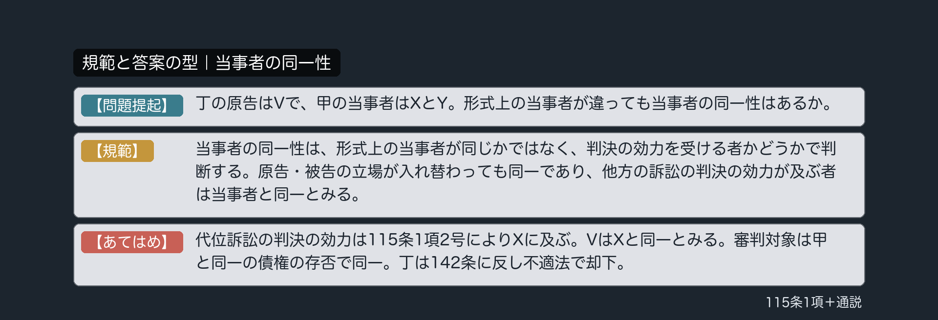 規範と答案の型｜当事者の同一性