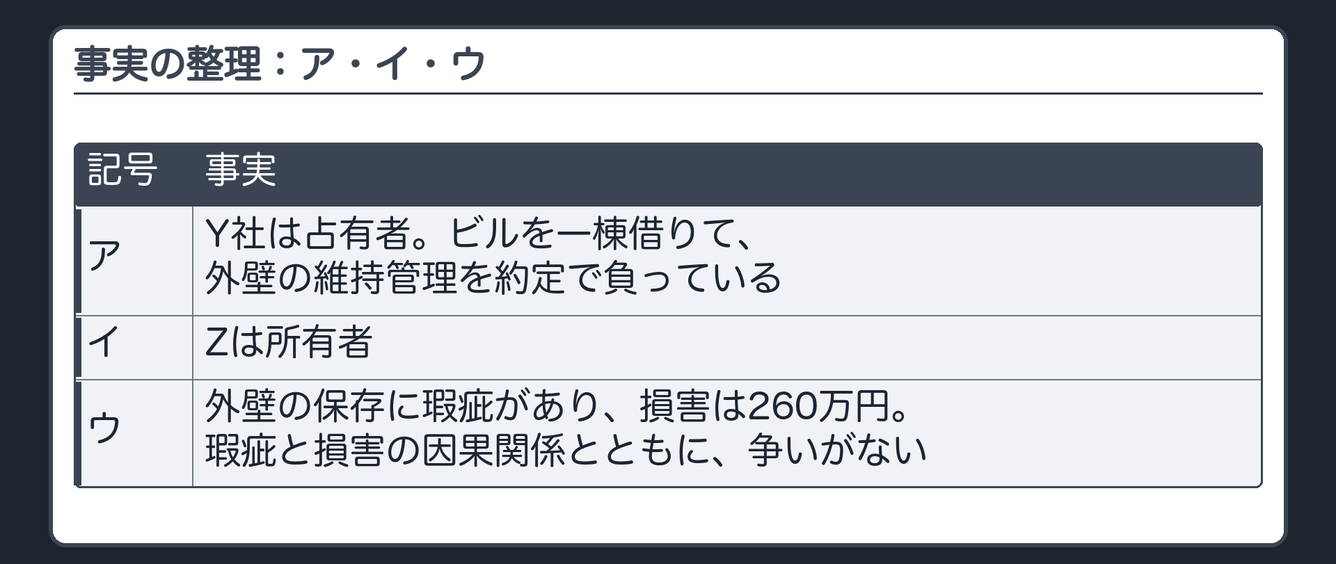 事実の整理：ア・イ・ウ