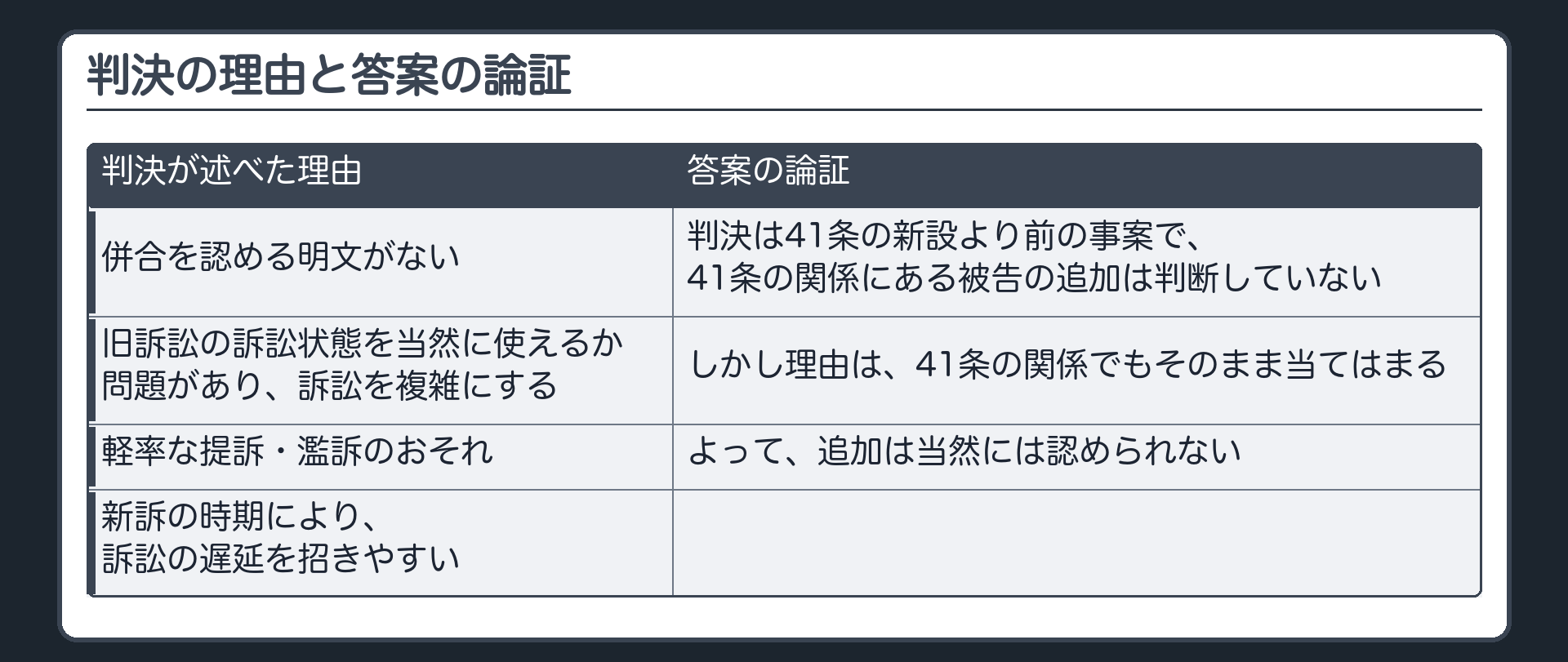 判決の理由と答案の論証