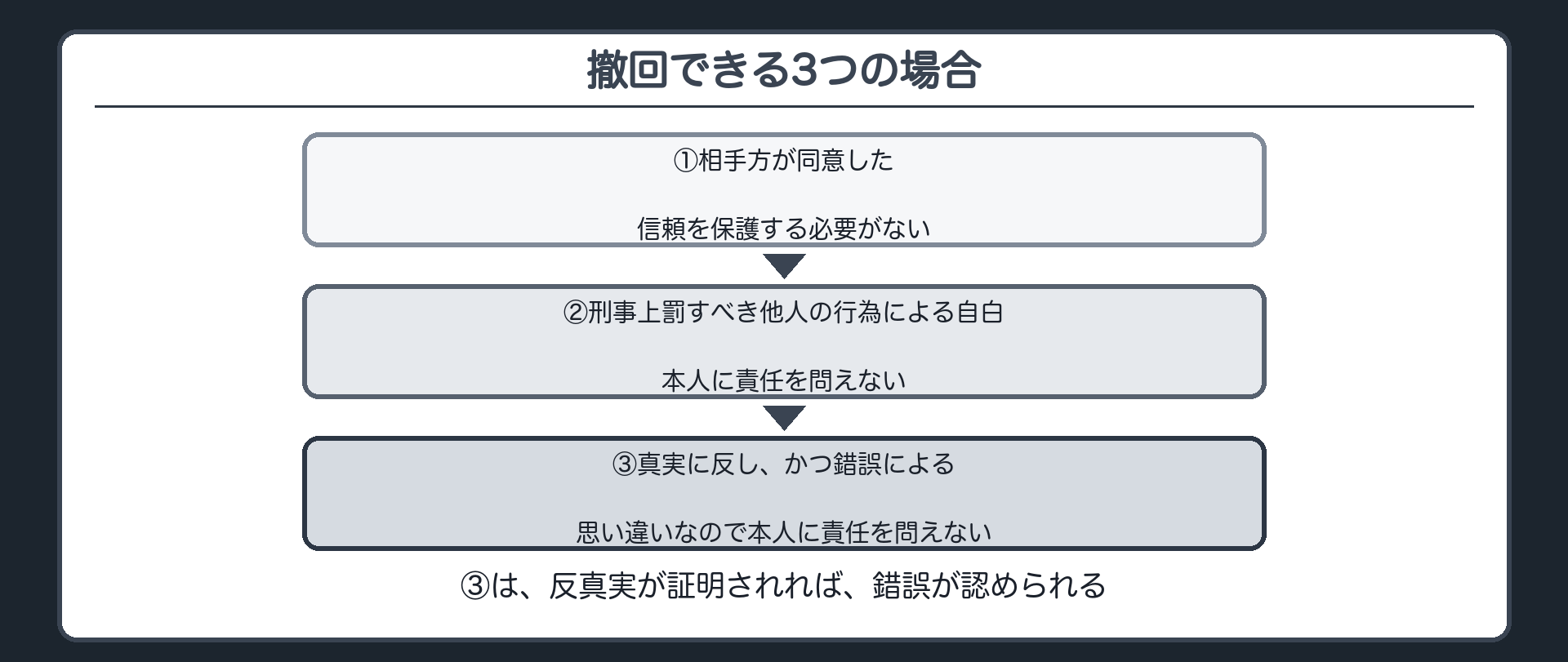 撤回できる3つの場合