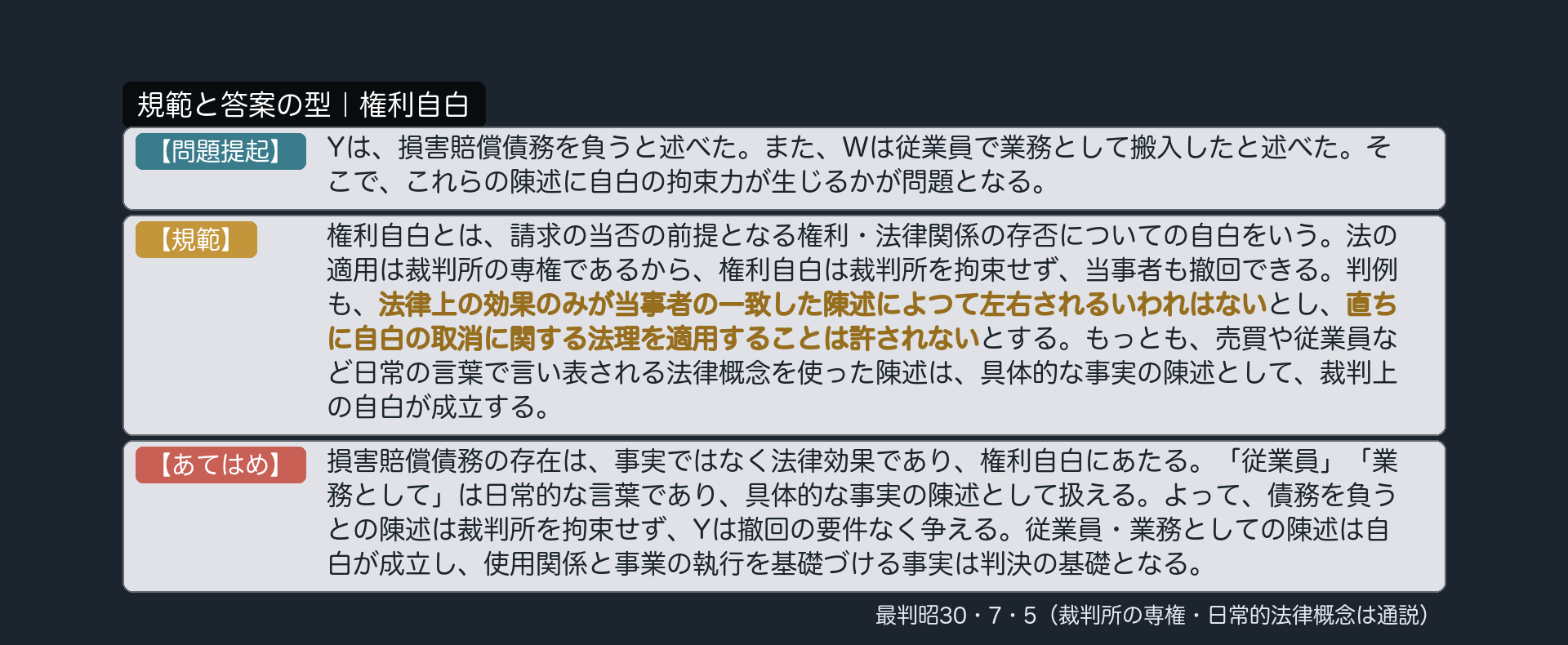 規範と答案の型｜権利自白