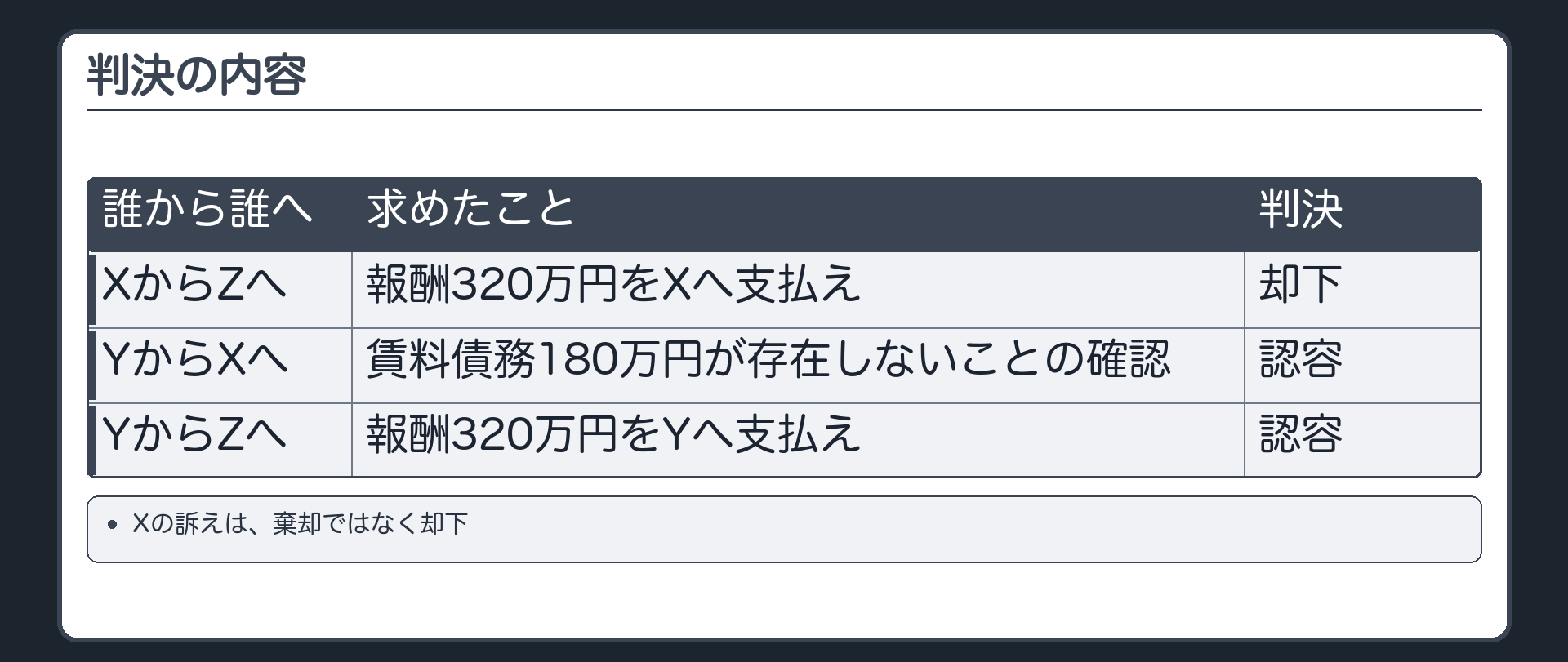 判決の内容