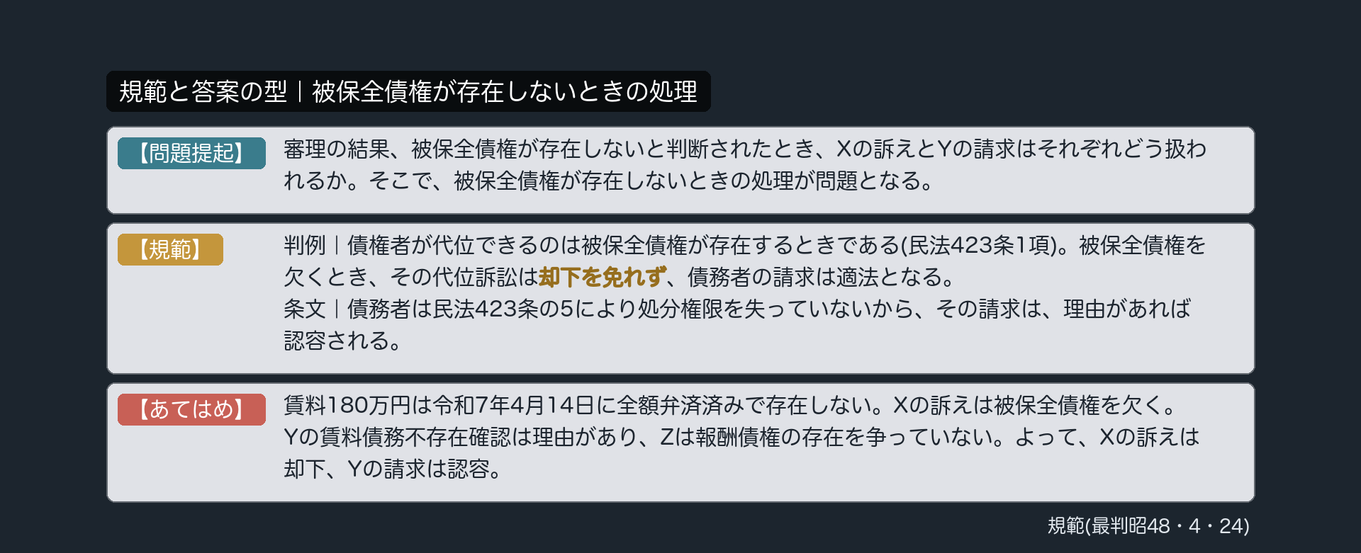規範と答案の型｜被保全債権が存在しないときの処理