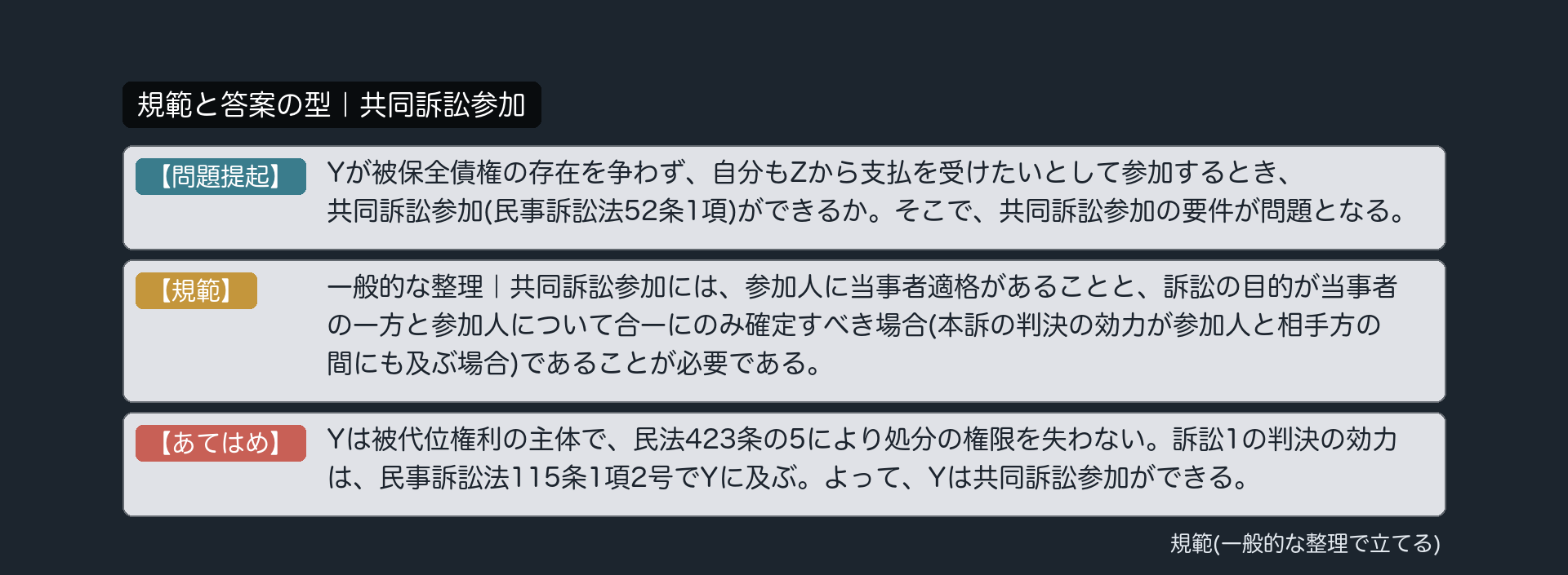 規範と答案の型｜共同訴訟参加